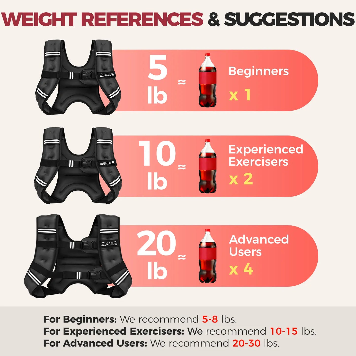 【Summer Wins】Bagail Weighted Vest, 5Lbs/8Lbs/10Lbs/12Lbs/15Lbs/20Lbs/25Lbs/30Lbs Weight Vest with Detachable Phone Pouch, Rucking Vest for Women, Men, Walking, Training, Running Summervibes